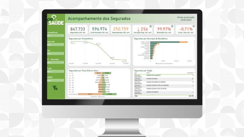 recurso visual para ilustrar o Dashboard IPE-Saúde